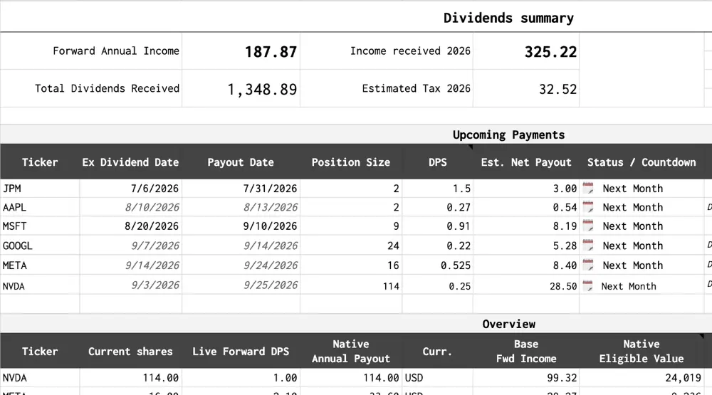 Automated dividend tracking calendar with forward yield projections