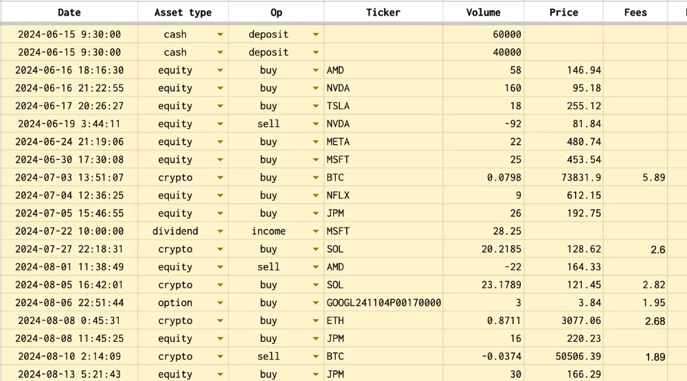 The tradeGIST unified master ledger combining equity, crypto, and options
