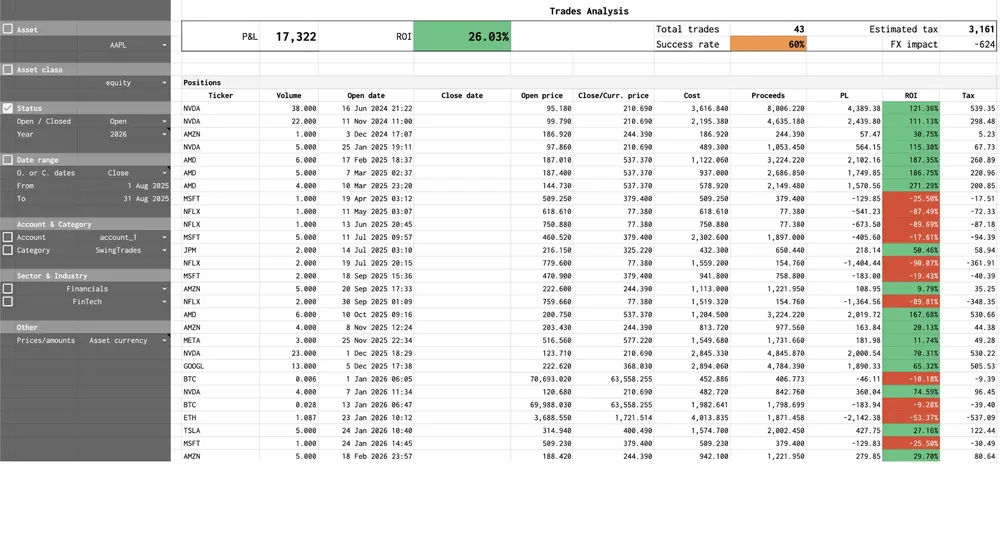 tradeGIST Trade Analysis sheet with advanced filtering by asset class, account, and date range