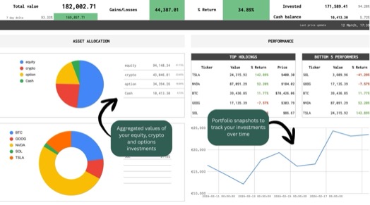 Portfolio Tracker Dashboard in Google Sheets showing asset allocation and performance